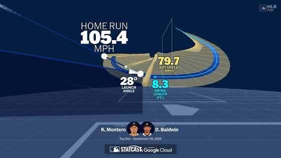 Visualizing Drake Baldwin's swing using bat tracking technology