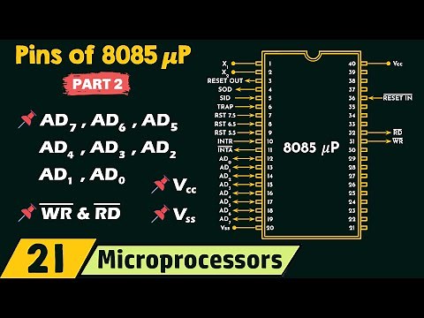 Pin Diagram of 8085 Microprocessor (𝜇P) - Part 2