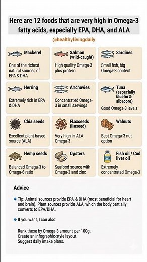 12 BEST Foods for Omega 3 EPA, DHA & ALA 🐟🧠 #shorts