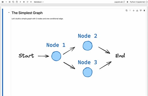 LangGraph官方课程 M1-L2 Simple Graph（Graph简单示例）