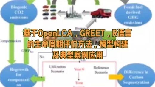 生命周期评估（LCA）全流程解析及OpenLCA/GREET 应用