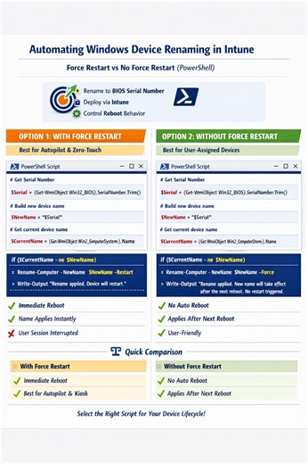PowerShell vs Autopilot for Windows Device Restart in Intune | Venunath Vyavhare posted on the topic | LinkedIn