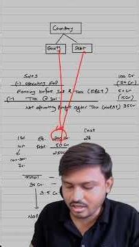 Happy B’day to EVA (Economic Value Added) #studytips #exam #shorts #CAashishsingh