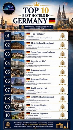 🇩🇪✨ Discover Germany’s Finest Luxury Hotels! 🏨#Germany #BestHotels #LuxuryHotels #DATANOVA