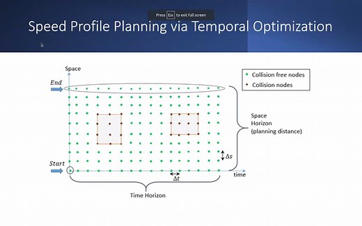 教程 | 基于ST-Graph时域优化的速度规划