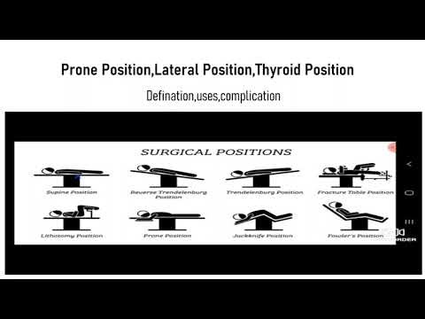 Surgical Positions Explained – Part 02 | Prone, Lateral & Thyroid | OT Tech Guru