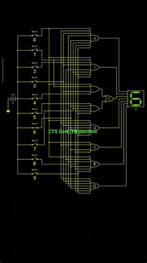 Encoder-Decoder-7 segment display #ElectricalEngineering #PolytechnicProject#ElectronicsSimulation
