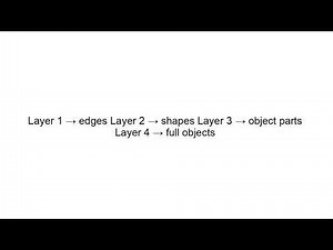 Computer Vision Explained | AI That Can See Images