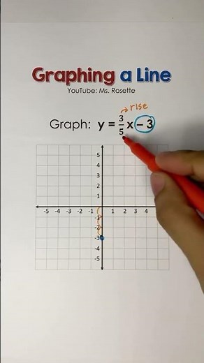 Grade 9 and 10 | Graphs of Linear Function | Step by step📊