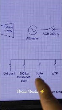 single Line Diagram ⚡ #techatul #electrical