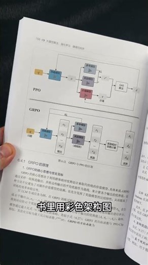 《大模型算法：强化学习、微调与对齐》将原理拆成漫画式思维导图，复杂公式秒懂，技术难点可视化，面试实战覆盖#大模型 #人工智能 #好书分享