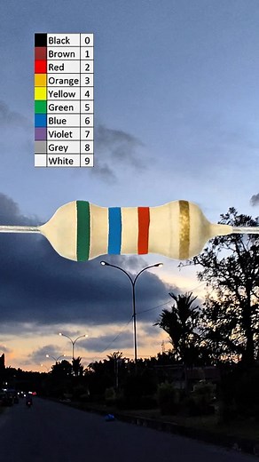 Understanding Carbon Resistor Color Codes