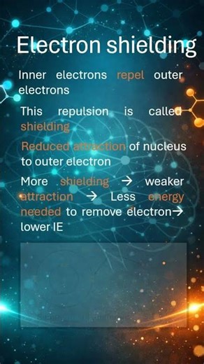 A level Chemistry Revision: Factors affecting Ionisation Energy, Part 2