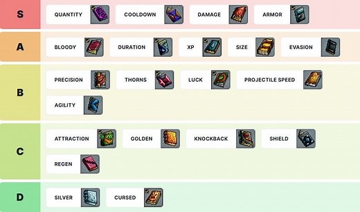 Best Tomes Tier List