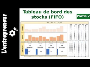 #2 Inventory Dashboard (FIFO): Formulas