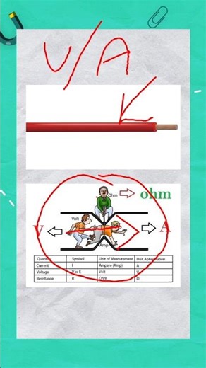 voltage and ampere difference 💡 how to work #shorts #electrical #engineer