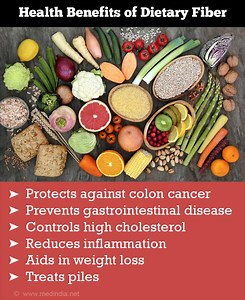 Benefits of Dietary Fiber