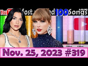 Most Viewed 100 Songs of all time on YouTube 25 Nov 2023 №319