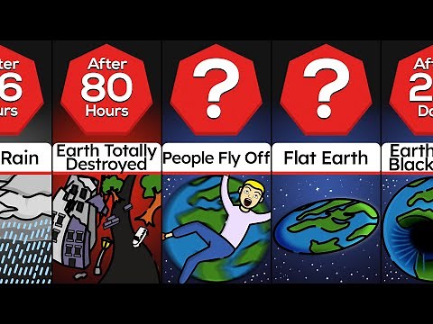 Timeline: What If Earth Kept Spinning Faster