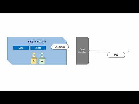 Belgian eID card: Overview & Content | Security 2