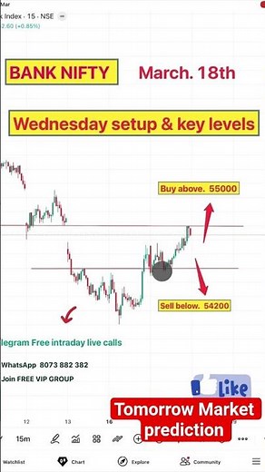 BANKNIFTY chart and analysis | live trading | #Banknifty #intradaytrading #daytrading