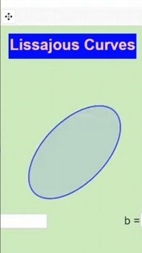 Lissajous curve | GeoGebra | GeoGebra Animation #mathematics #geogebra