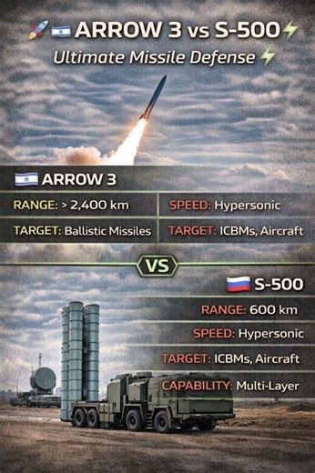🚀🇮🇱 ARROW-3 vs 🇷🇺 S-500 ⚡Ultimate Missile Defense Showdown 🌍🛡️