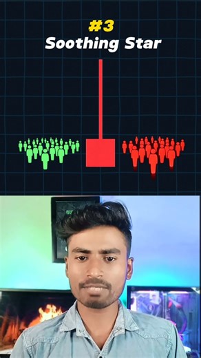 Trader Anand ray on Instagram: "Best bearish candlestick patterns 📈। Top 5 reversal candlestick patterns #CandlestickPatterns #TradingTips #forexMarket #trading #instagramindia"