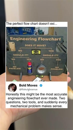 The perfect flow chart doesn't exi...