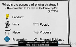 PMM知识：定价的策略入门 | Pricing Strategy An Introduction
