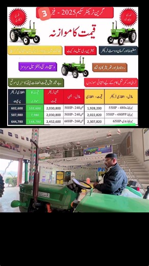 Exploring New Punjab Tractors in Muzaffargarh