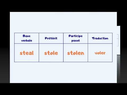 Prononcer les verbes irréguliers en anglais – Niveau 5e | Partie 6