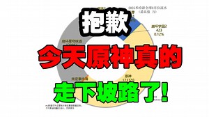 2025年9月米哈游游戏“全球总流水”锐评，抱歉，今天原神真的走下坡路了！