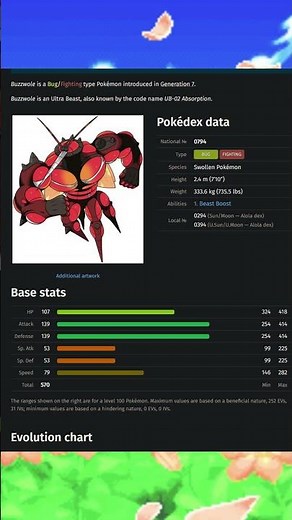 Top 5 Highest Defense Stats among Fighting Type Pokémon #shorts #pokemon #types #ranking