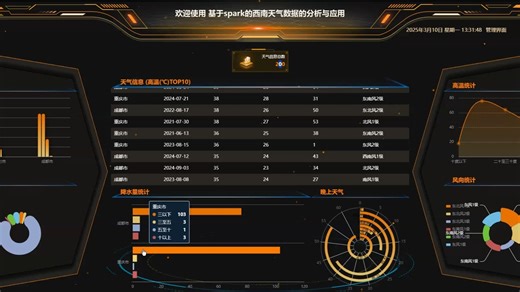 850_基于大数据爬虫 Hadoop spark的西南天气数据的分析与应用 (2026最新源码 系统 mysql数据库 Lw文档)