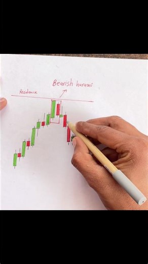 🚨 Bearish Harami Dikha To Market Girne Wala Hai? (100% Real Setup)