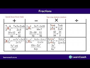 NCEA Maths L2 Algebra: Fractions