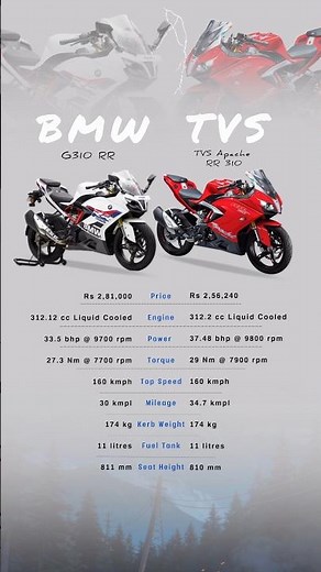 BMW G 310 RR vs TVS Apache RR 310 💥 Full Specs & Price Comparison 2026