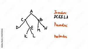 Tree traversals. Discrete mathematics, section trees.