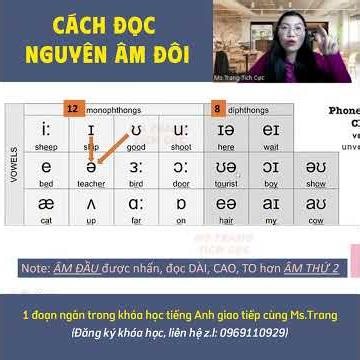 Cách phát âm nguyên âm đôi trong tiếng Anh