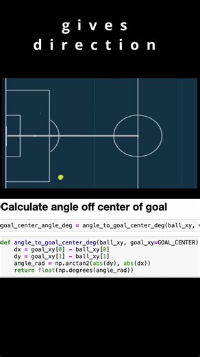 How I Calculate Angle of Shot