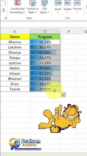 Create Data Bars Inside Cells in Excel | Amazing Excel Trick #shorts