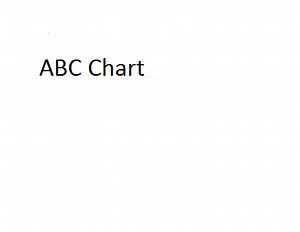 ABC Chart file