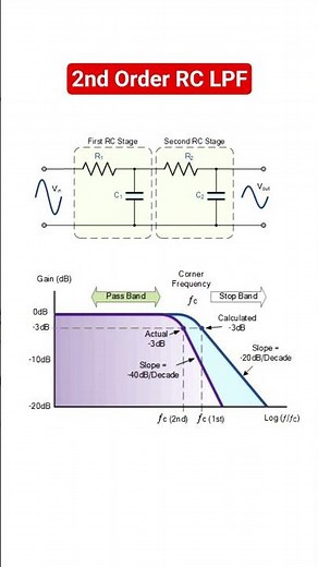 Second order RC lowpass filter
