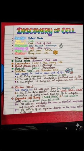 class-9 Discovery of cell