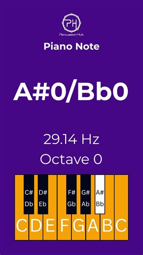 A#0/Bb0 Piano Note | 29.14 Hz | Ear Training