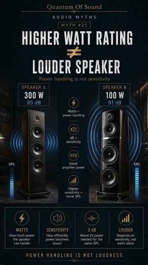 Quantum Of Sound | AUDIO MYTHS | HIGHER WATT RATING ≠ LOUDER SPEAKER