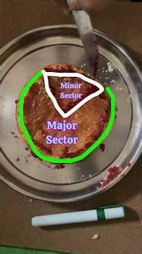 Circle’s Basics | Circle’s terminology | Circle | Maths #shorts #maths #math #mathshorts #education