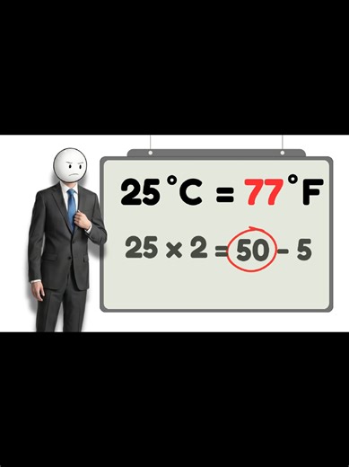 Convert Celsius to Fahrenheit and Fahrenheit to Celsius (in 3 sec)