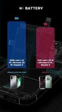 Infinix GT 30 Pro vs POCO X7 5G